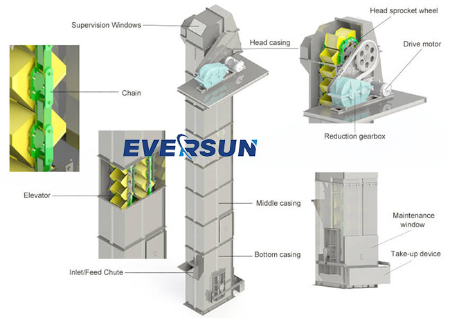 Versatile Bulk Material Bucket Elevators Lift Materials For Sand And Gravel