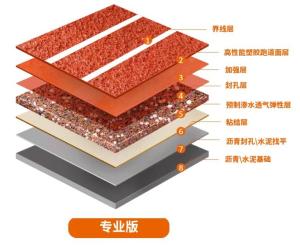 Wholesale Seamless ESP Prefabricated WA Approved Running Track Sports Flooring Athletic Track from china suppliers