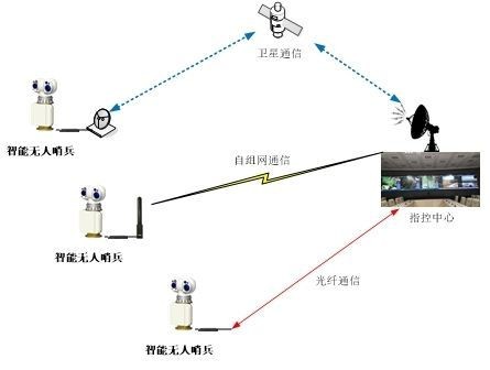 Wholesale Intelligent PTZ Drone Detection Radar System With Thermal Imaging Camera from china suppliers