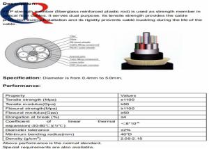 Wholesale Optic Cable FRP Core , Strength Member Central Peripheral Strengthening ISO9001 SGS from china suppliers