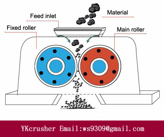 Primary Smooth Double Roll Crusher Two Rolls Rotating Reducing ROM Coal