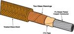 Anti - Oil Insulated Resistance Wire 0.15mm Thickness Heat Insulated Wire