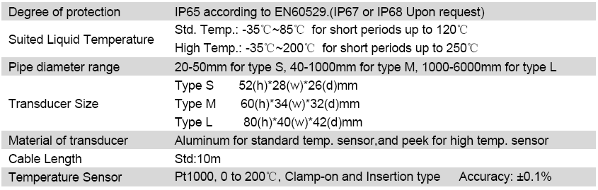 TF1100 Clamp On Cheap Ultrasonic Flow Meter