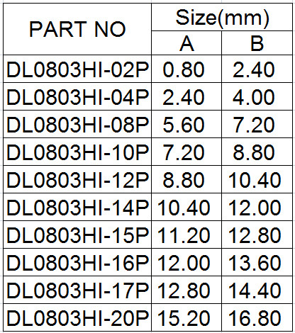 Terminal Block PCB Connector DL0803 0.8MM 2-22PIN HOUSING IDC 90C 180C SMT WF