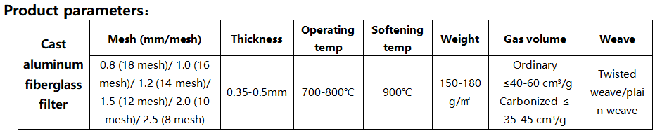 2024 Fiberglass Filter Wire Mesh Products Casting Processing Service Moulding Commercial