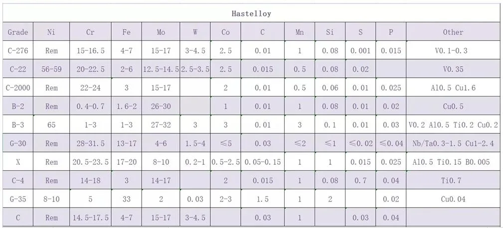 Nickel Alloy Haste C276 C22 C4 Haste X Hastelloy B2 Sheet