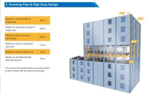 Wholesale fabrica de China de acondicionador de aire VRF | inversor de CC Fuera de unidades de puerta tipo modular|22HP 61.5KW from china suppliers