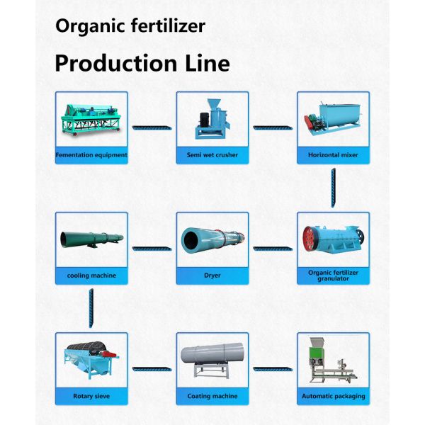 Manure Granulator Production Line Organic Fertilizer Granulator Production Line