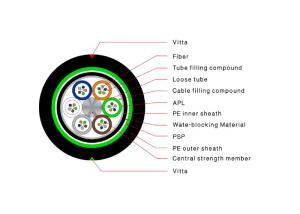 Wholesale 2-288core Anti Rodent Steel Armored Outdoor Fiber Optic Cable GYTY53 from china suppliers