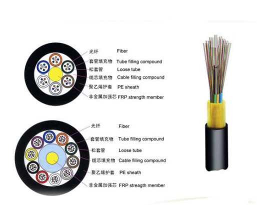 ADSS 144 Core non-metal FRP All Dielectric Self Supporting Optical Fiber Cable