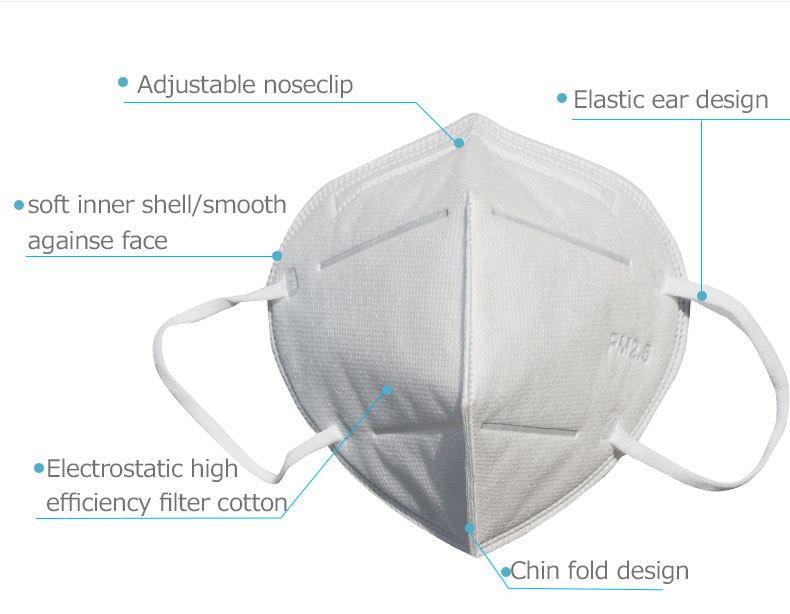 95% Filter Level FFP3 Safety Masks N95 KN95 Folding Thin Section With Ear Loop