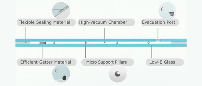 Vacuum Glass Window 6TL+0.3V+6T LOW-E Tempered Vacuum Glass Anti Condensation