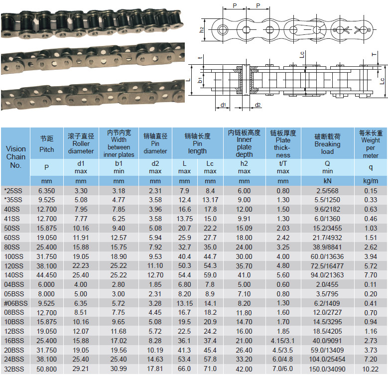 Double Pitch Roller Conveyor Chain Small Size Durable DIN Standard OEM