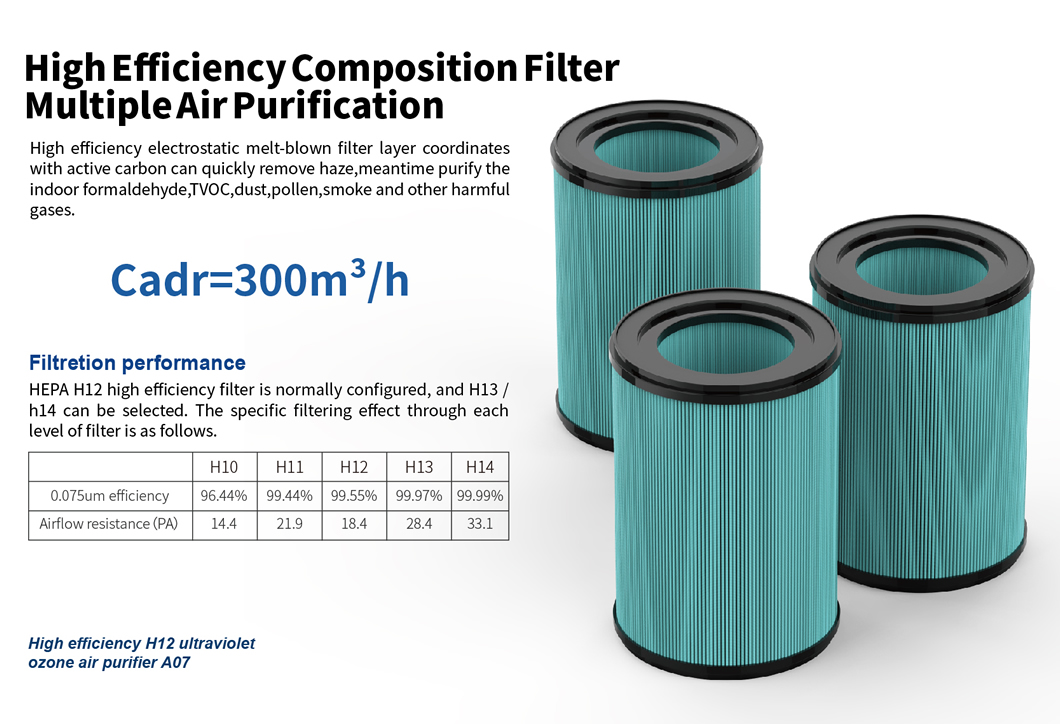 Homefish OEM Luchtreiniger Wholesale Air Purifier Smart Hepa Purificador De Aire UVC Purificateurd Wifi Air Purifier Tuya