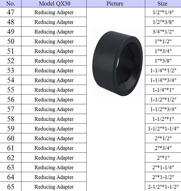 ASTM Standard Sch80 UPVC Reducing Adapter Size From 1/2&quot; to 12&quot; Pn16