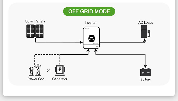 inverter mppt off grid mode