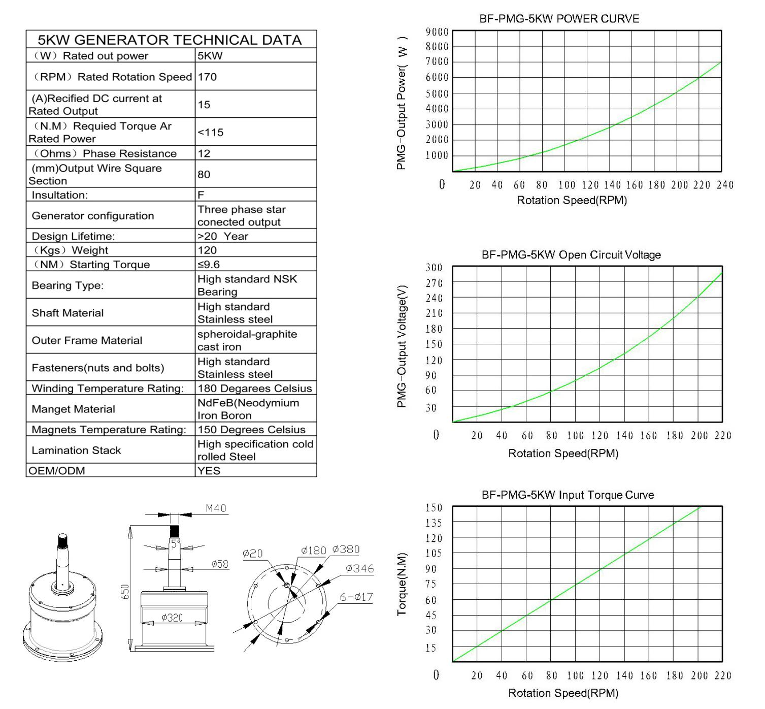 5kW Vertical Axis Wind Turbine with Low Startup Wind Speed (3.2m/s), Noise-Free Operation, and Electromagnetic Speed Regulation