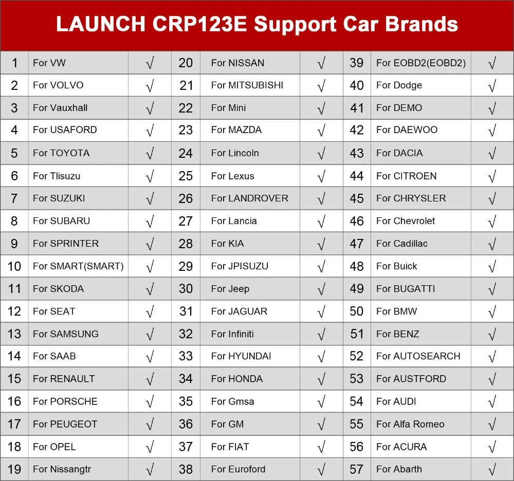 2024 New- LAUNCH X431 CRP123E V2.0 Car OBD2 Diagnostic Tools Auto OBD Scanner ABS SRS Engine AT+ 7 Reset Service Free Up