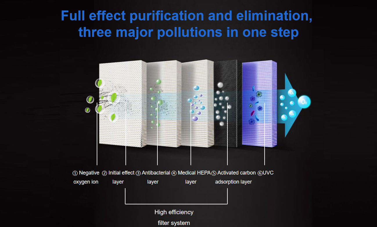 40 m2 Hepa Portable Air Cleaner CE 350m3/h Air Purifier Kitchen Smoke