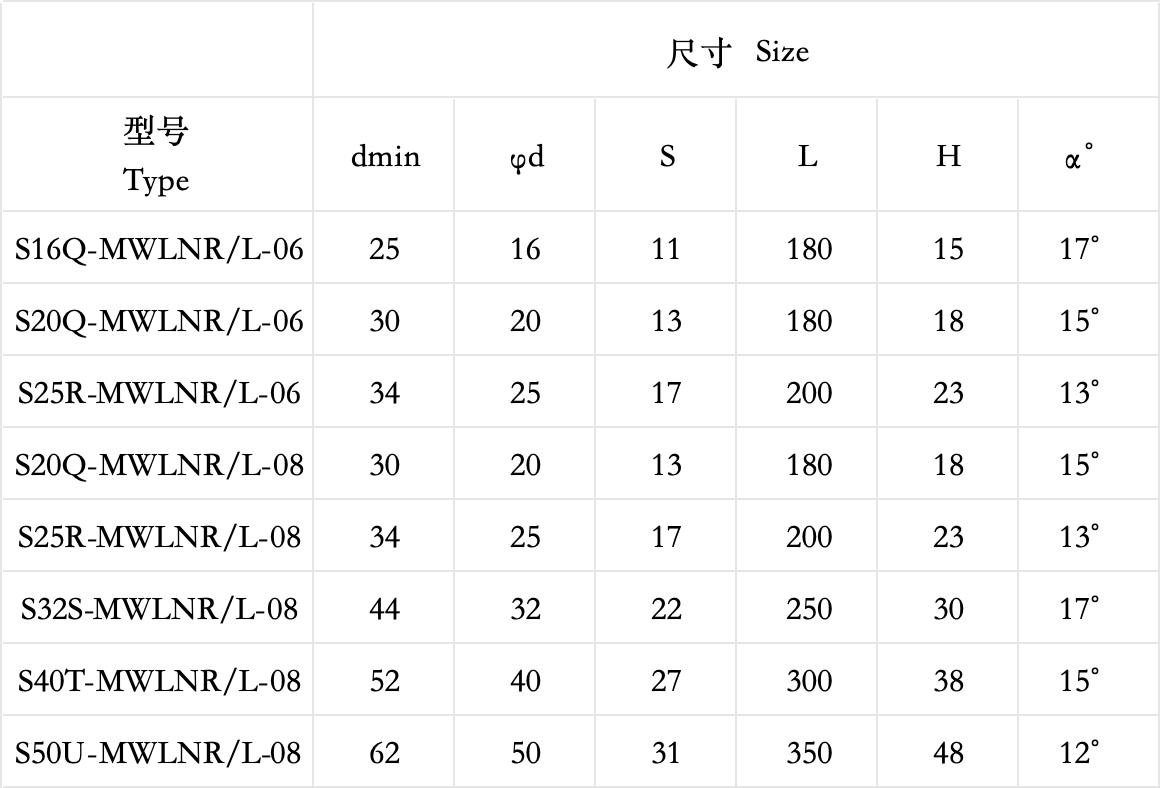 S-MWLN Holders for Turning