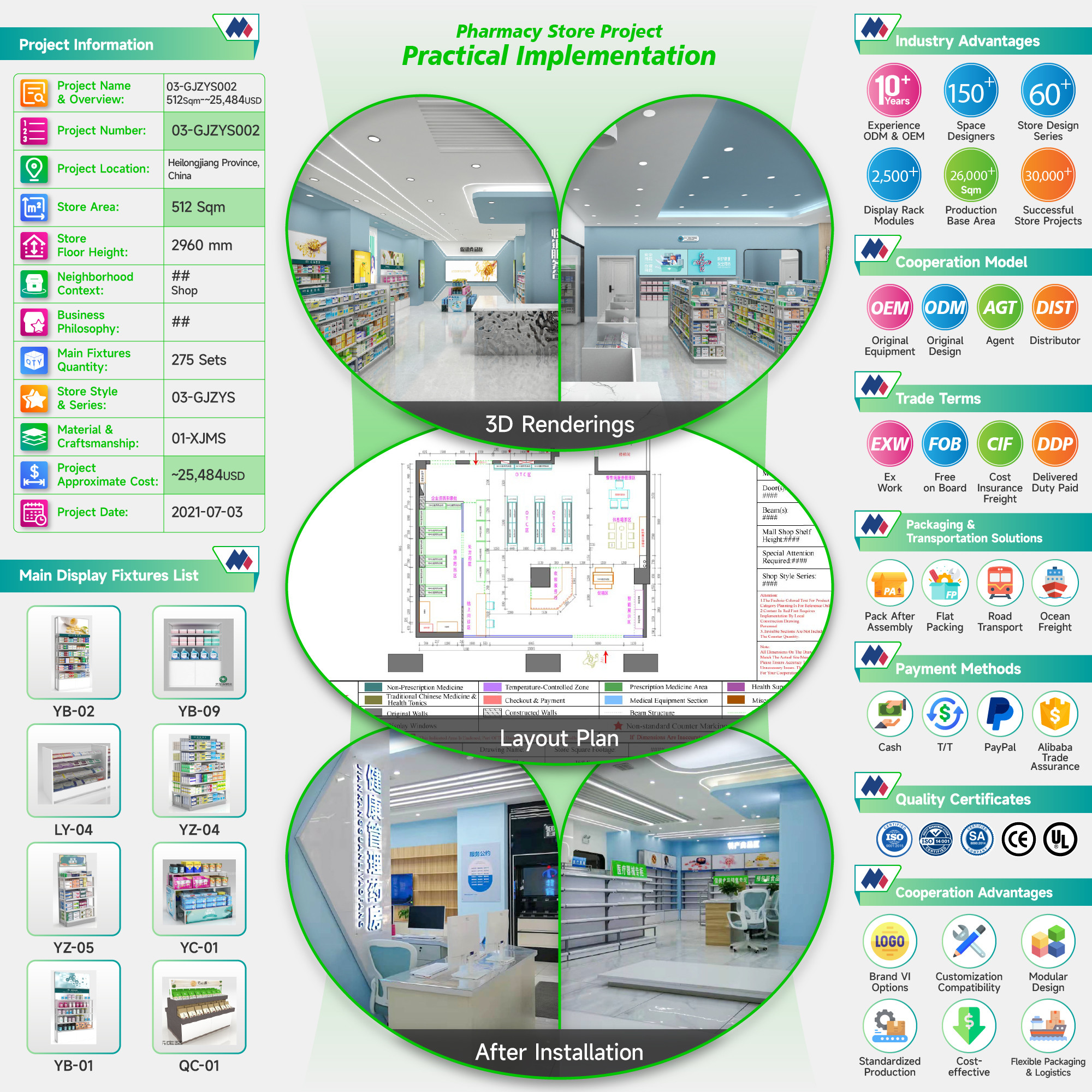 03-GJZYS002, Advanced Professional Style Pharmacy Shop in Harbin featuring 275 Main Fixtures within 512 Sqm and Approx. $25,484 Budget