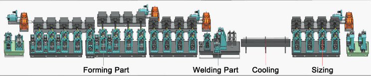 High Accuracy 6-32mm Automatic Tube Mill Ss Pipe Manufacturing Machine 10m/min
