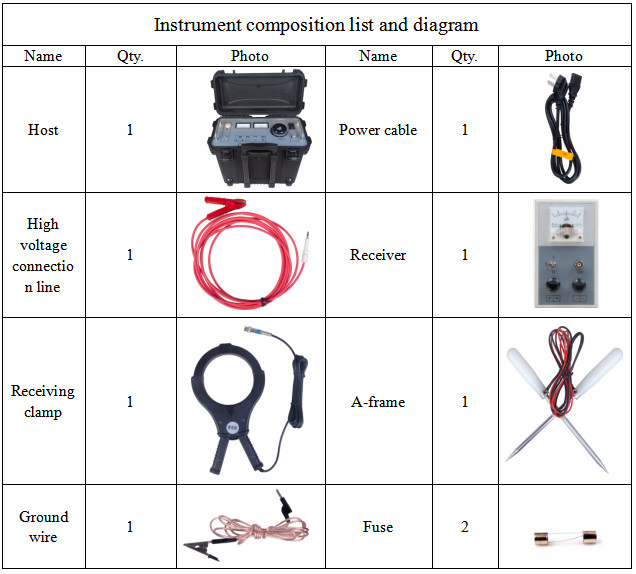 Portable Power High Voltage Underground 10kV-500kV Cable Sheath Fault Pinpoint Locator