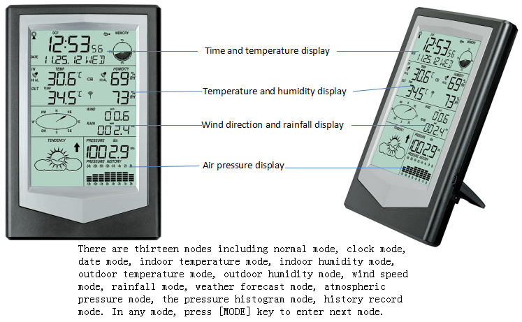 WS1040 Black And Silver Definition Wireless Weather Station With ±1.0°C Temperature Accuracy