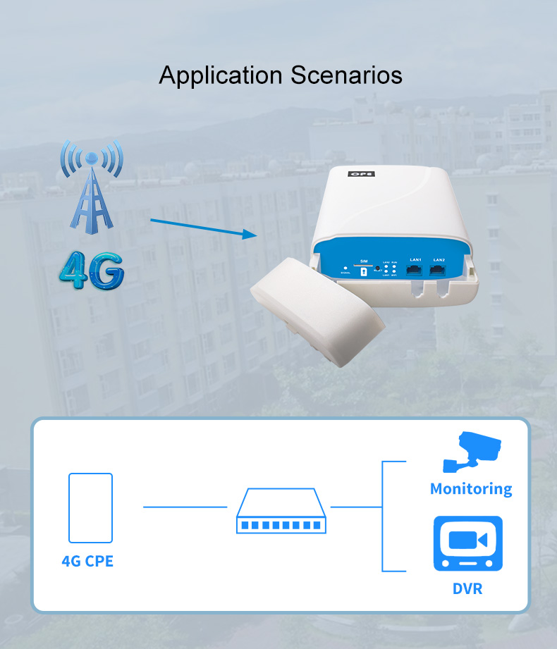 300mbps CPE 4G Wireless Router 802.11a Inbuilt 5dBi Antennas