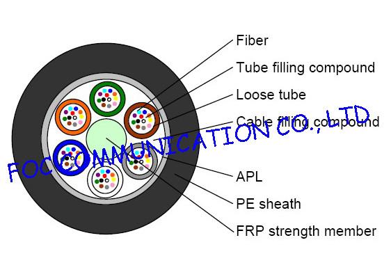 GYFTA Optical Fiber Cable With Non metal Central Strength Member and Aluminium