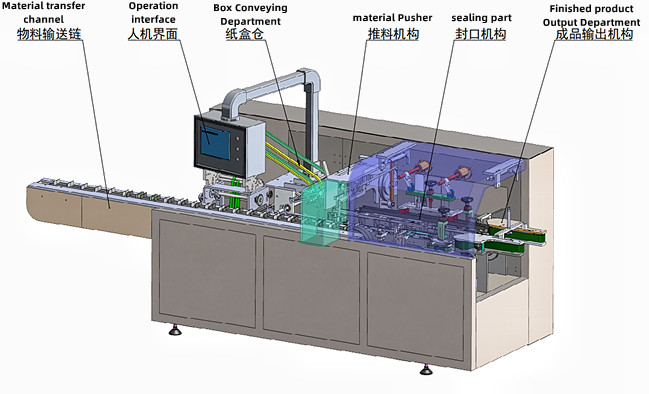 Multi-Function 50bag/min Box Filling Machine for Precise and Consistent Filling