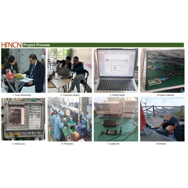 Drone Video Transmitter IP Video Data Transceiver with 30km Range AES128-bit Encryption and 300mW Dual-Power Amplifier
