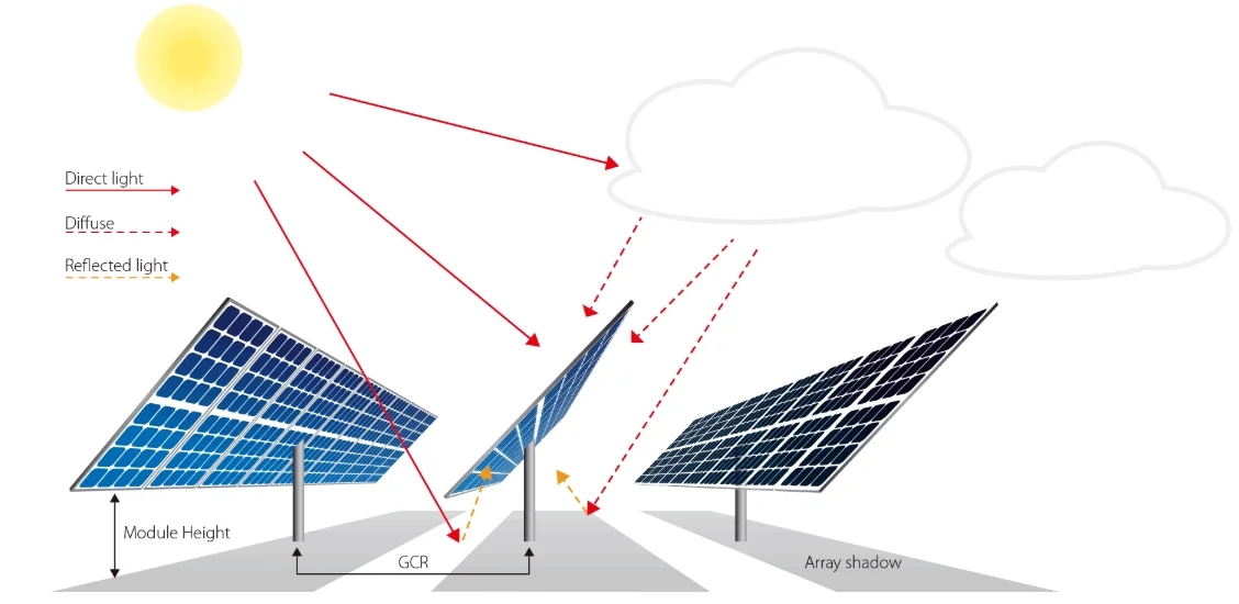 Longi Himo 6N-Type Solar Panel 595Watt for and Sustainable Photovoltaic Solar Modules