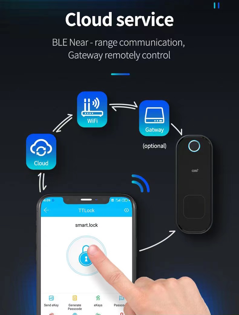 IP65 TTlock Bluetooth Controlled Door Lock Biometric Finger Print