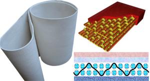 Wholesale Double Layer Press Fabric For high-grade Printing Paper, Newsprint, Technical Paper, Packaging Paper, High-Grade Paper from china suppliers