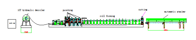 Expressway Guardrail Machine, Three wave & Two Wave Guardrail