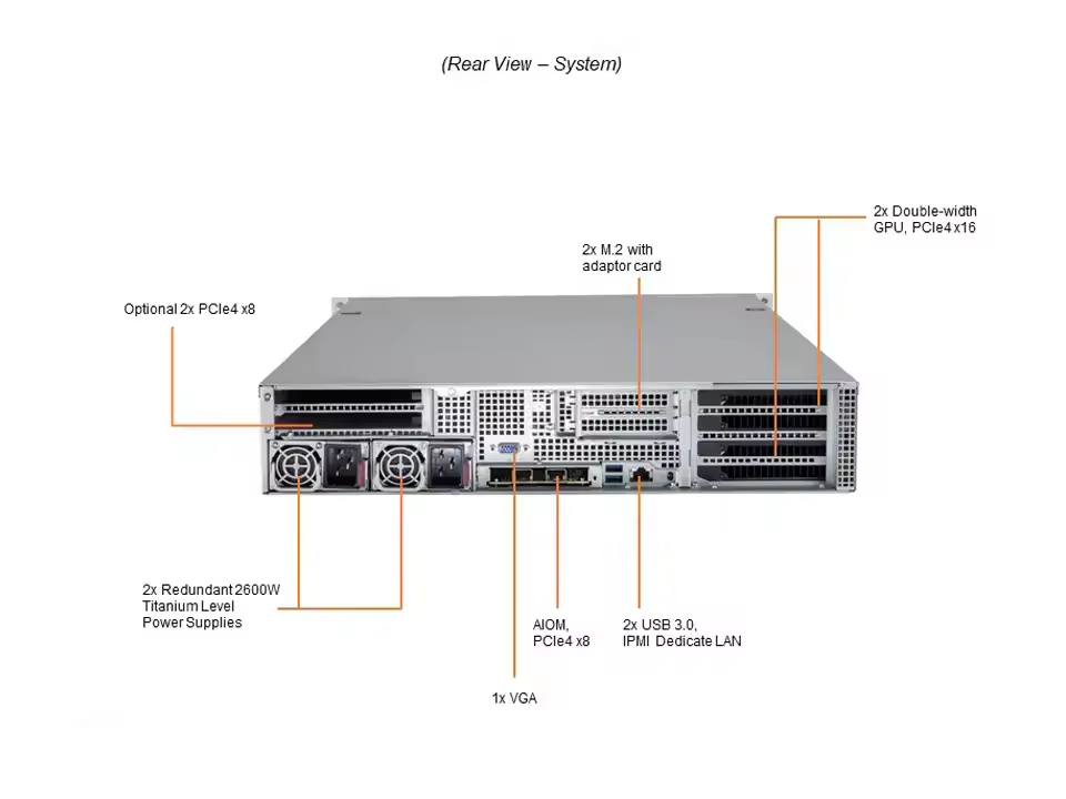 2U Dual Processor System Xeon Gold 6342 2.8GHZ SuperServer SYS-220GP-TNR in Rackmount