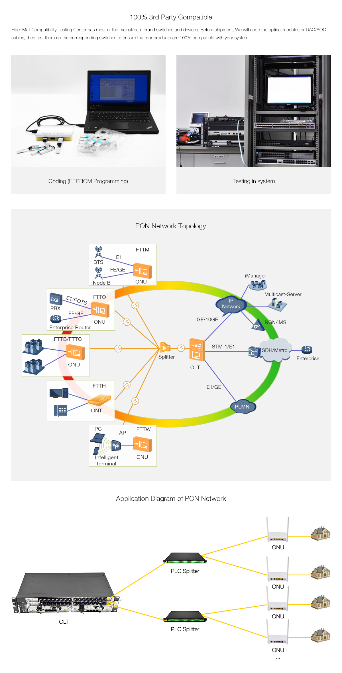 GPON-OLT-40B+ GPON OLT SFP TX-2.5G/RX-1.25G TX-1490nm/RX-1310nm Class B+ 40km SC SMF DDM Transceiver Modules