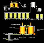 Stainless Steel Fermenter Beer Brewing Equipment Tanks System Full Jacket/50L