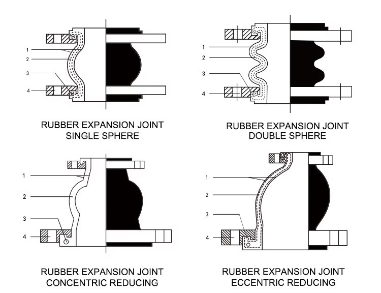 DN200 PN16 Factory Concentric Reducer Ss304 Flange Rubber Expansion Joint Custom Large Diameter For Pipe