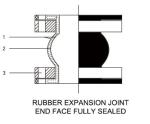 6" EPDM Rubber Expansion Joint Flange Type Stainless Steel Monoball Design