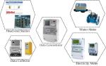 Wired communication RS485 AMI solutions for multi - dwelling storey buildings