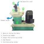 1500kg/h Straw Sawdust Biomass Pellet Machine Complete Wood Pellet Production