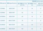 CCPB30 Swimming Pool Water Pumps For Swimming Pool
