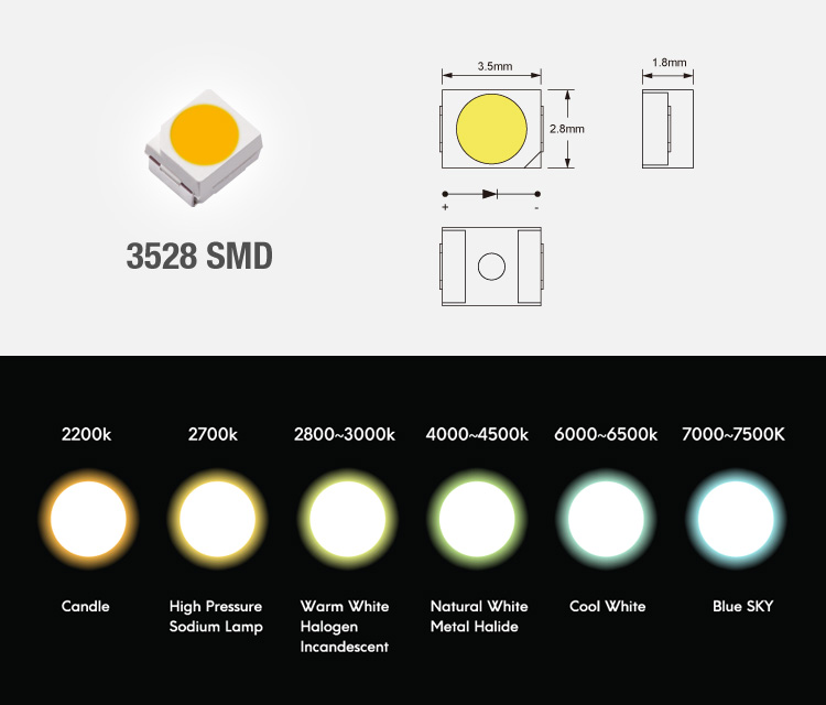 China factory price led strip 4.8 watt per meter, high cri 3528 led light