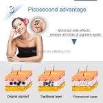 755nm 1064nm Laser IPL Permanent Hair Removal Machine 808nm Facial