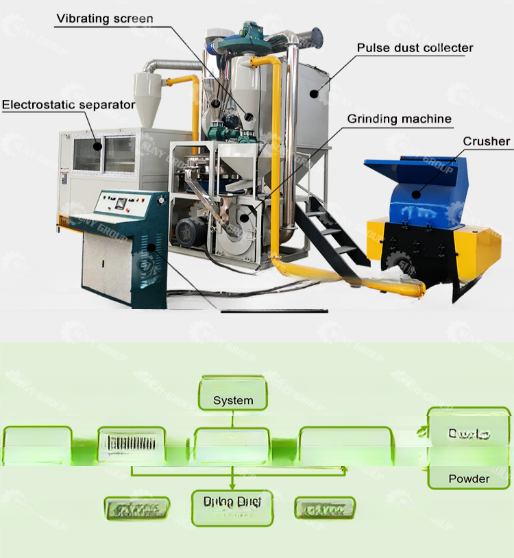 Waste ACP Board Recycling Machine Separating Aluminum Plastic PVC Blister Packs Scrap