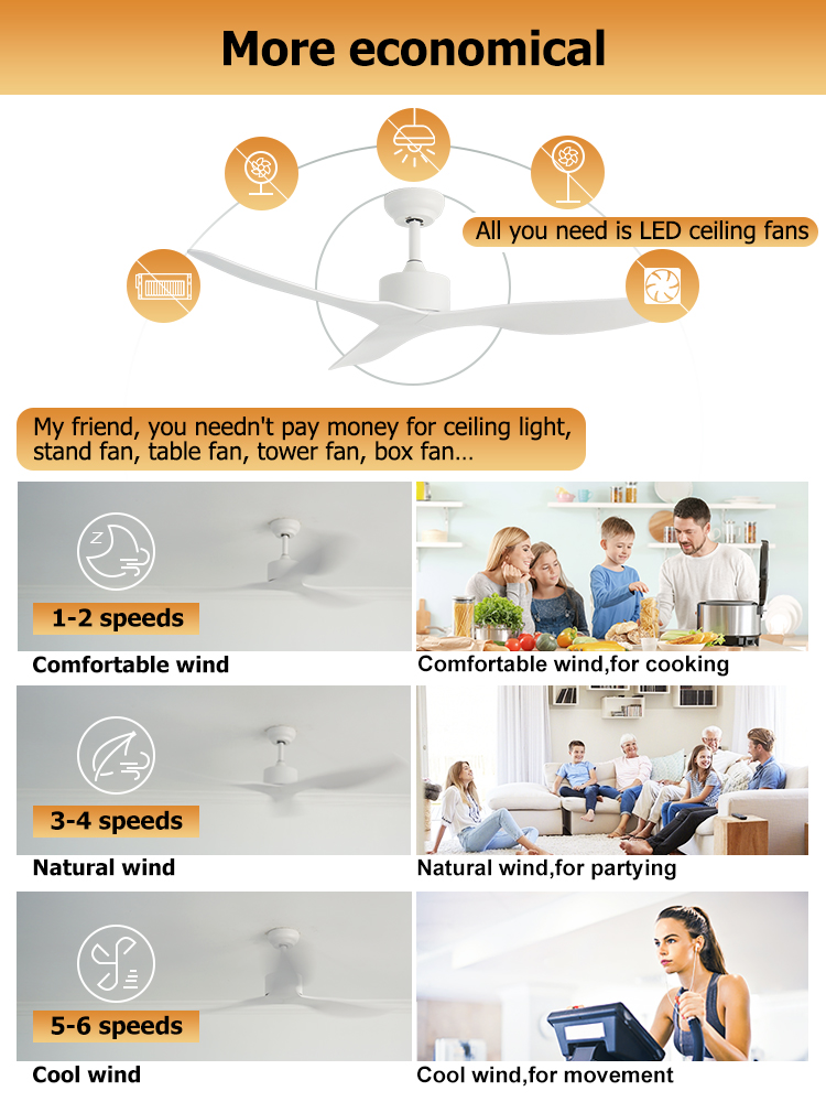 52 Inch White Blades Adjustable Wind Speed Remote Control Ceiling Fan for Living Room