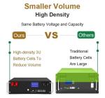 51.2V 100Ah DC Energy Storage System Home Stacked Rack Mounted LiFePO4 Battery