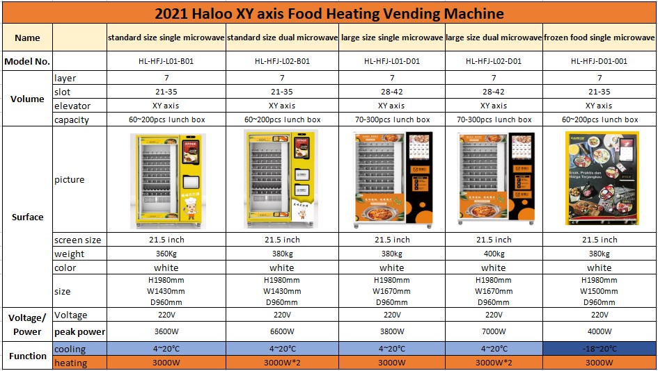 customized nutritional meal vending machine automatic fast food microwave heating vending machine